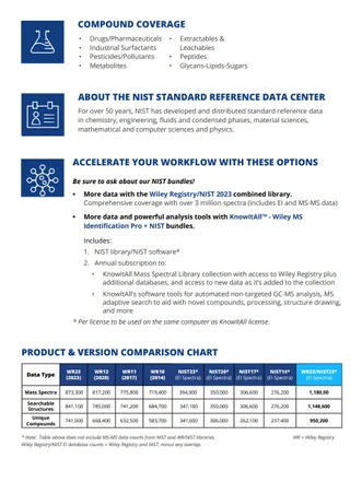 Wiley NIST/EPA/NIH Mass Spectral Library 2023