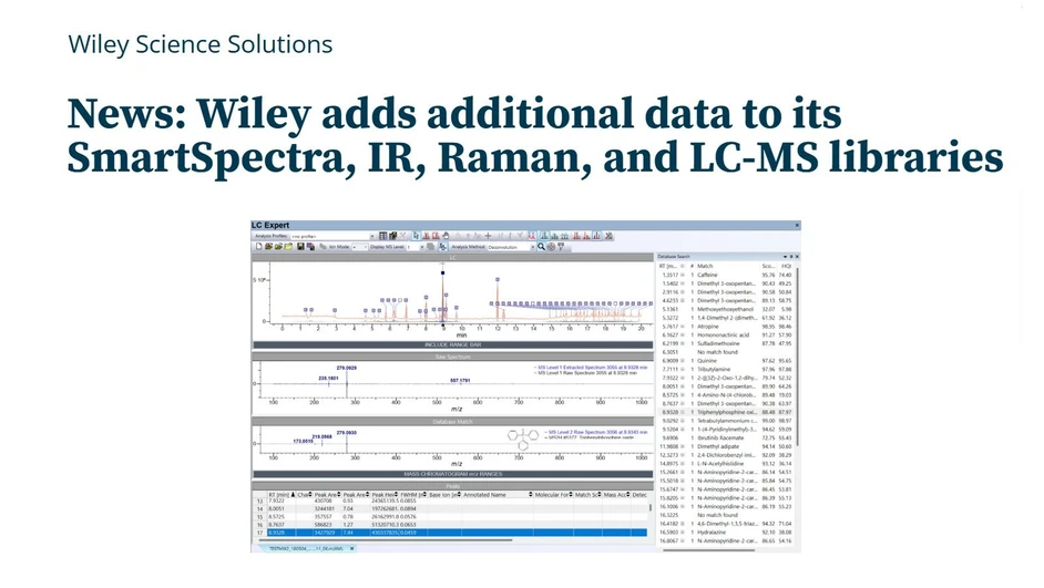 <p>Wiley: Wiley adds additional data to its SmartSpectra, IR, Raman, and LC-MS libraries</p>