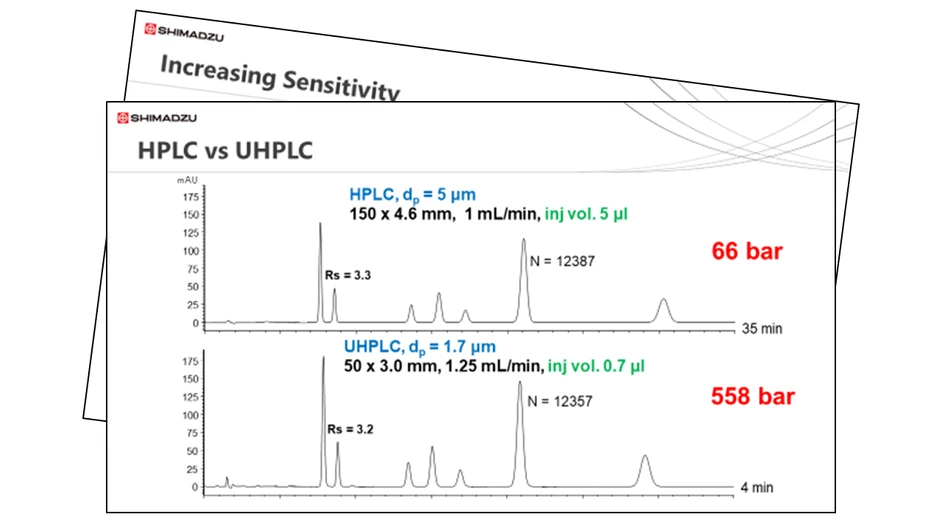 Shimadzu: Shimadzu Advances in Liquid Chromatography - Session 1: UHPLC