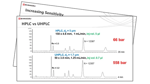 Shimadzu Advances in Liquid Chromatography - Session 1: UHPLC