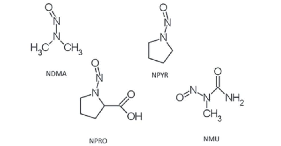 Fig. 1 Structure of N-nitrosodimethylamine (NDMA), N-nitrosopyrrolidine (NPYR), N-nitrosoproline (NPRO) and N-nitrosomethylurea (NMU)